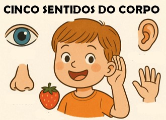 Imagem ilustrativa mostrando os cinco sentidos do corpo humano